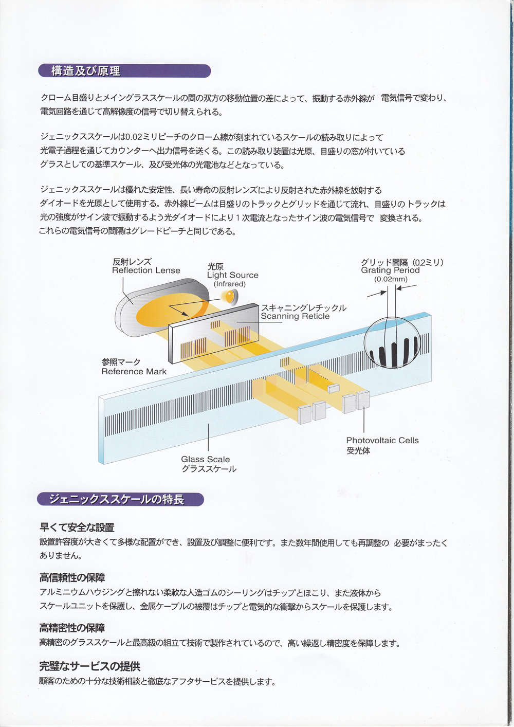 ジェニックスディジタル読み取りシステム